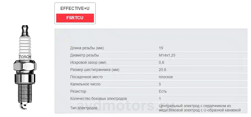 F5RTCU — Свечи 406 F5RTCU TORCH