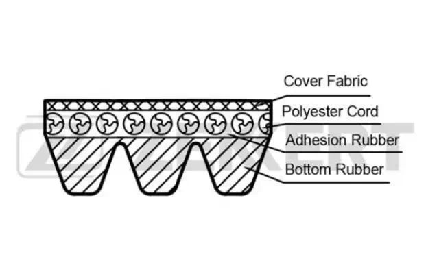 KR3PK670 — Ремень поликлиновый ZEKKERT