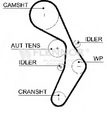 4593V — Ремень зубчатый(148,23 мм,) FLENNOR