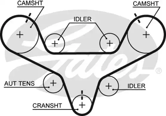 T267 — Ремень зубчатый(201,30 мм,) GATES
