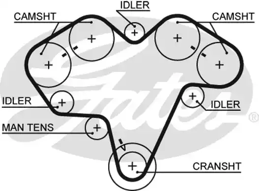 5475 — Ремень зубчатый(174,28 мм,) GATES