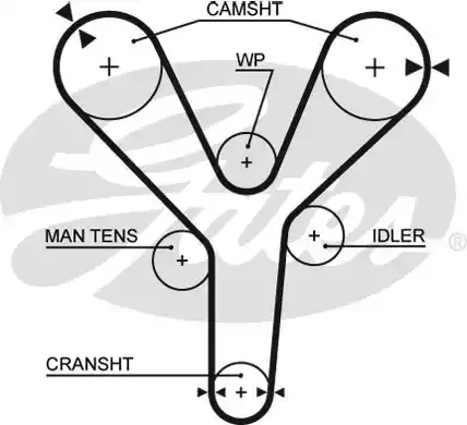 5377XS — Ремень зубчатый(223,32 мм,) GATES