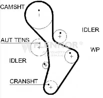 4505V — Ремень зубчатый(145,23 мм,) FLENNOR