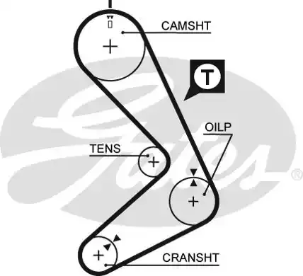 5131 — Ремень зубчатый(115,19 мм,) GATES